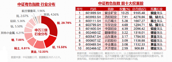 两大巨头宣布:稀土提价!连续七个季度调升!华宝基金有色ETF(159876)日k线低位上行,展现右侧信号?