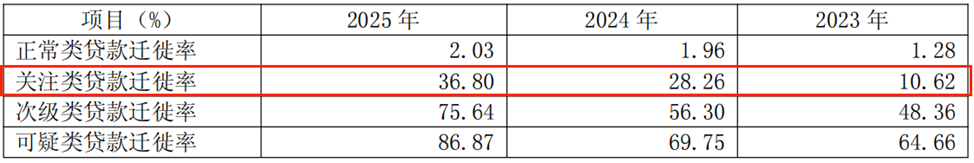 无锡银行经营AB面:业绩向上,估值向下