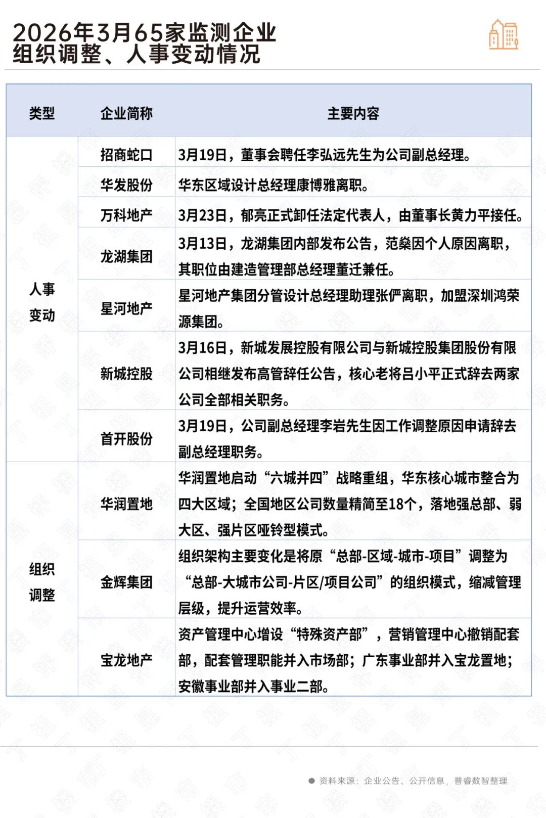 一场全行业的降本增效调整仍在深化