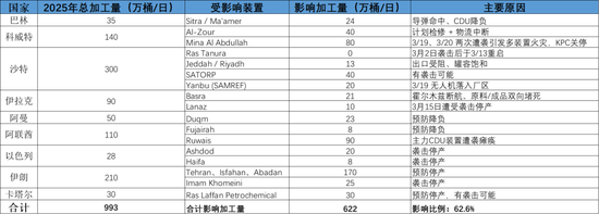 热点评论:美伊谈判对化工品影响及交易机会探讨