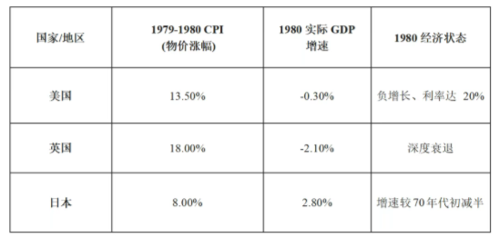石油危机中的反常牛市：1979年的香港