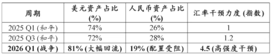 为何中东冲突反而阻碍了石油人民币化?