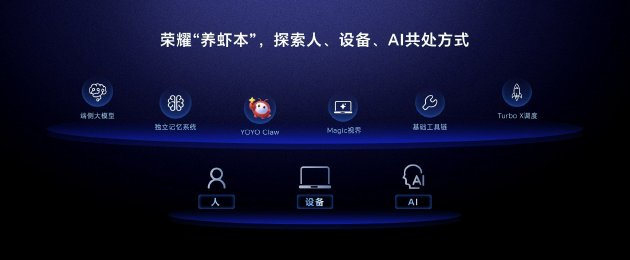 荣耀首发预制龙虾AI智能体技术YOYO Claw 开创“养虾本”新品类