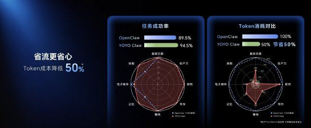 荣耀首发预制龙虾AI智能体技术YOYO Claw 开创“养虾本”新品类