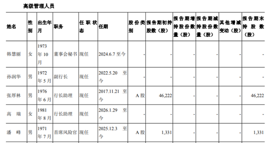 郑州银行12名董高离开，赵飞省了一大笔薪酬