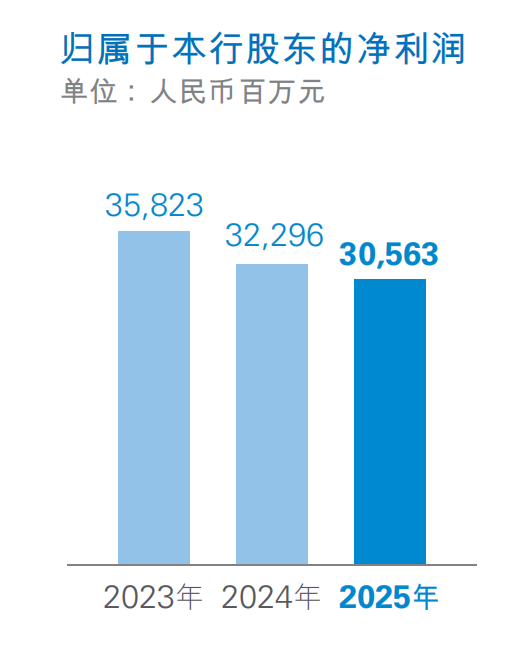 民生银行，躺平了吗？