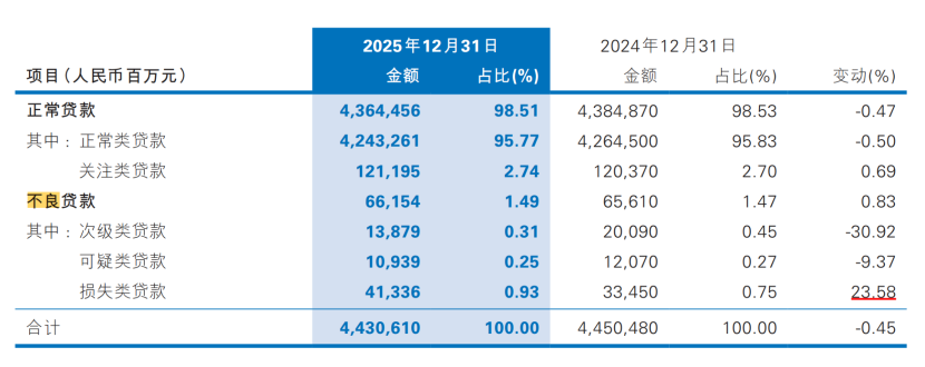 民生银行，躺平了吗？