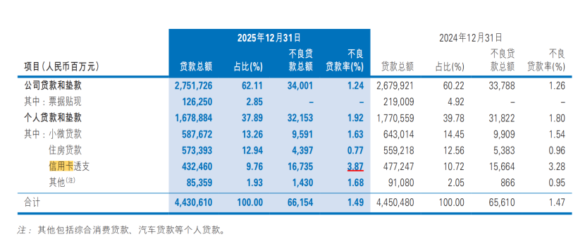 民生银行，躺平了吗？