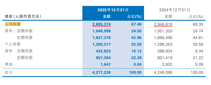 民生银行，躺平了吗？