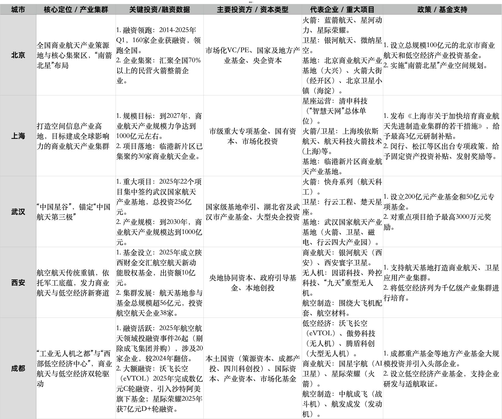 万亿资本“暗战”,谁在重构航空航天投资版图?