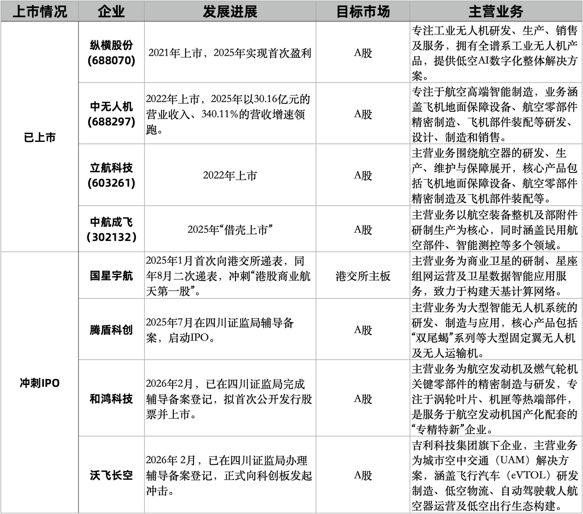 万亿资本“暗战”,谁在重构航空航天投资版图?