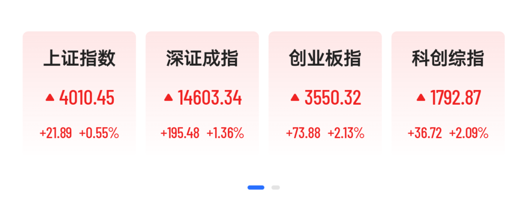 A股算力产业链全线爆发，多股创新高，协创数据3分钟20CM涨停，长光华芯大涨17%