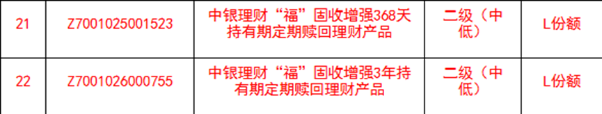 个人养老金理财扩容,首次采用“定期赎回”模式成最大亮点!37只产品收益率全线“飘红”