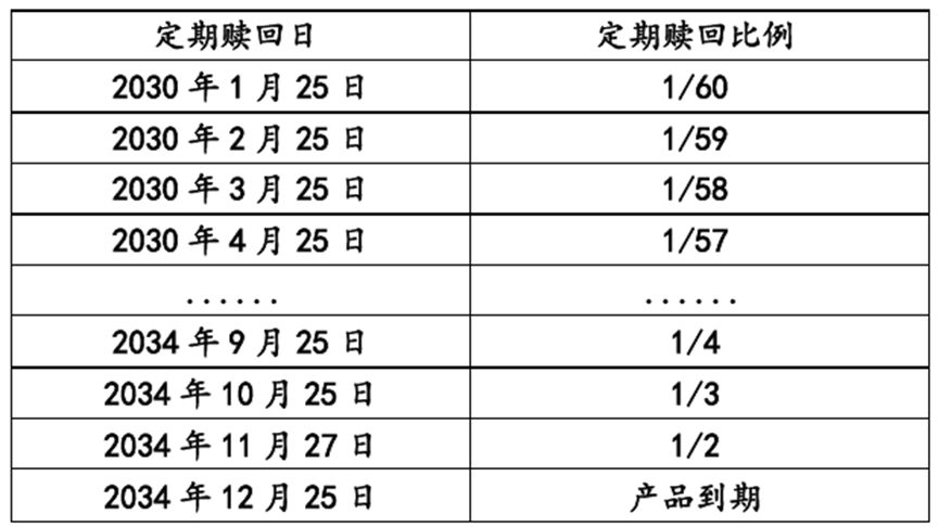 个人养老金理财扩容,首次采用“定期赎回”模式成最大亮点!37只产品收益率全线“飘红”