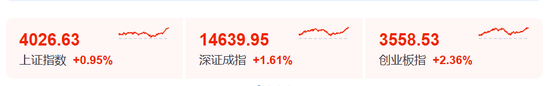 刚刚，利好来了！直线爆拉，中东大消息！