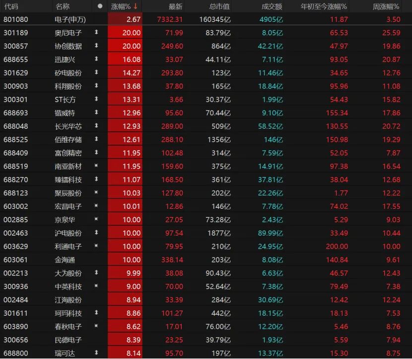 A股重返4000点,还能上攻吗?
