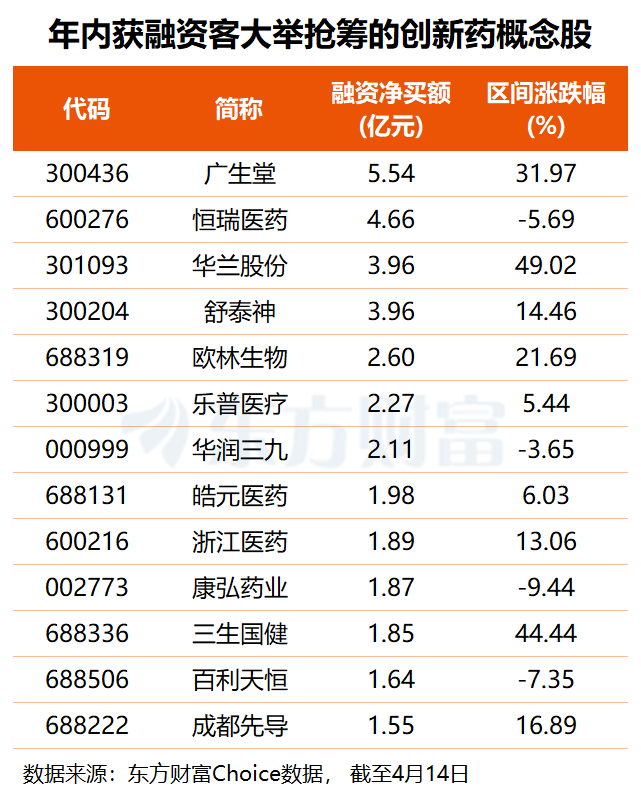定价权回归市场！创新药迎重大政策利好 最新高增长潜力股名单出炉