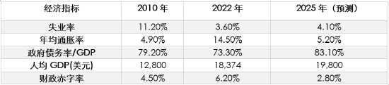 孤鹰落幕：匈牙利大选影响