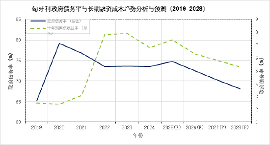 孤鹰落幕：匈牙利大选影响