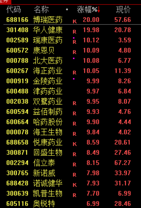 A股,午后突变!