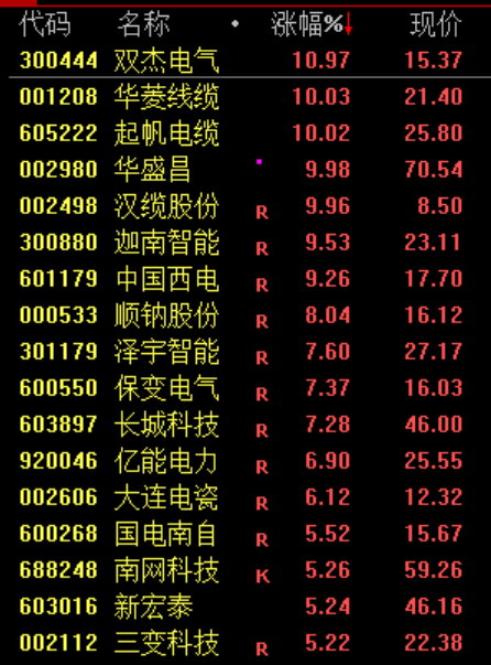 A股,午后突变!