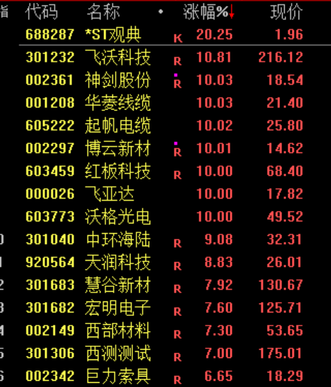 A股,午后突变!
