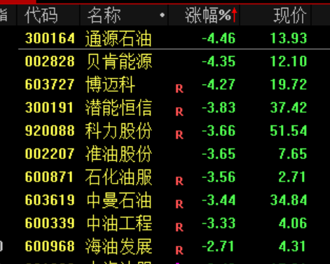 A股,午后突变!