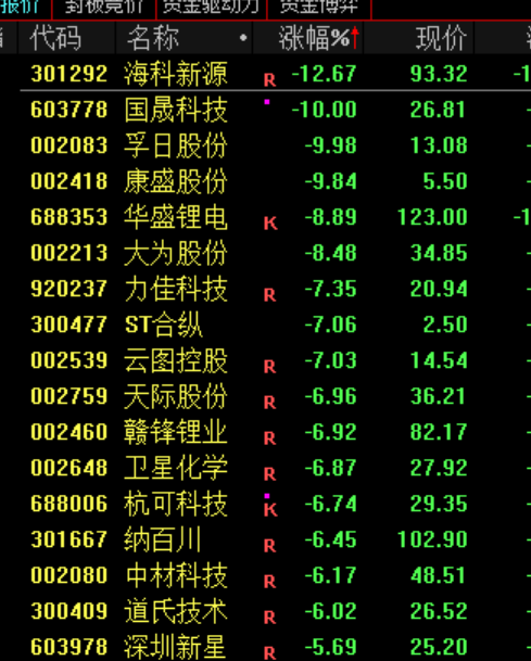A股,午后突变!