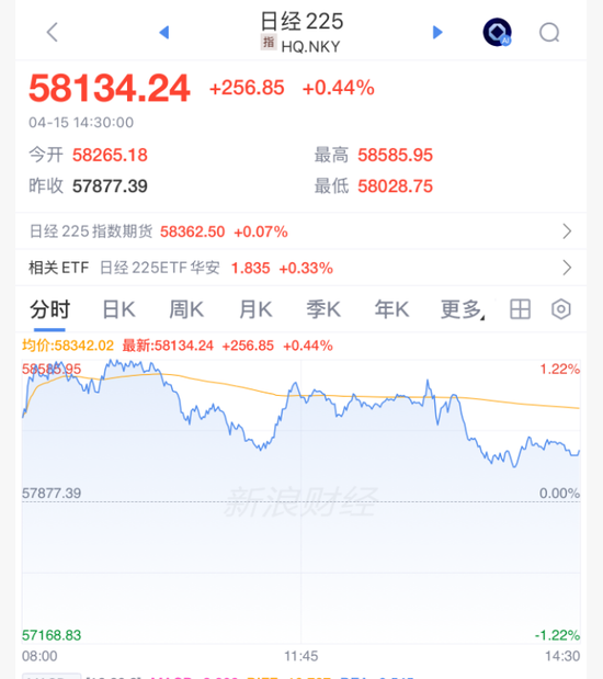 A股,午后突变!