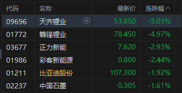 港股收评：恒指涨0.29% 科指涨1.23% 科网股普涨 创新药概念股强势