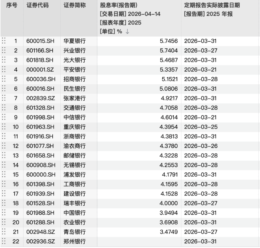 存银行不如买银行股？真相可能和你想的不一样