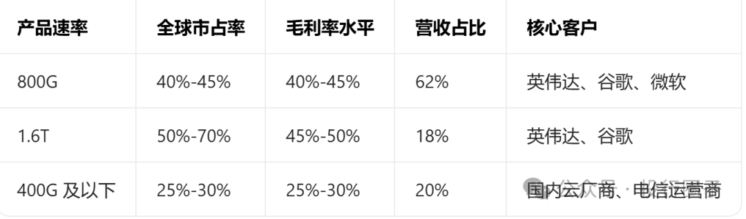 28亿变8600亿，烟台首富赚翻了！