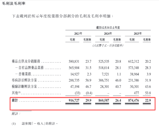 好医生云医疗IPO:9000+销售人员研发费率仅0.3%披着科技外衣的卖药人?家族控股、年底未上市或面巨额赎回