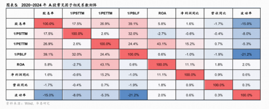 强势领跑!标普A股红利ETF华宝(562060)溢价收涨0.77%,一文拆解高股息策略为何“长红”?