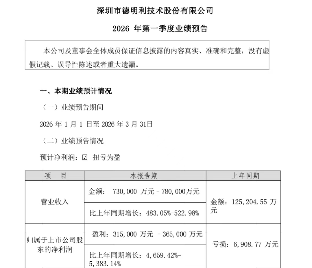 净利预增最高87倍!存储股一季度业绩爆发,存货高企成行业风险
