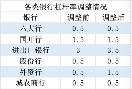 外资行、进出口银行境外贷款额度大幅提升，人民币信贷加速“出海”