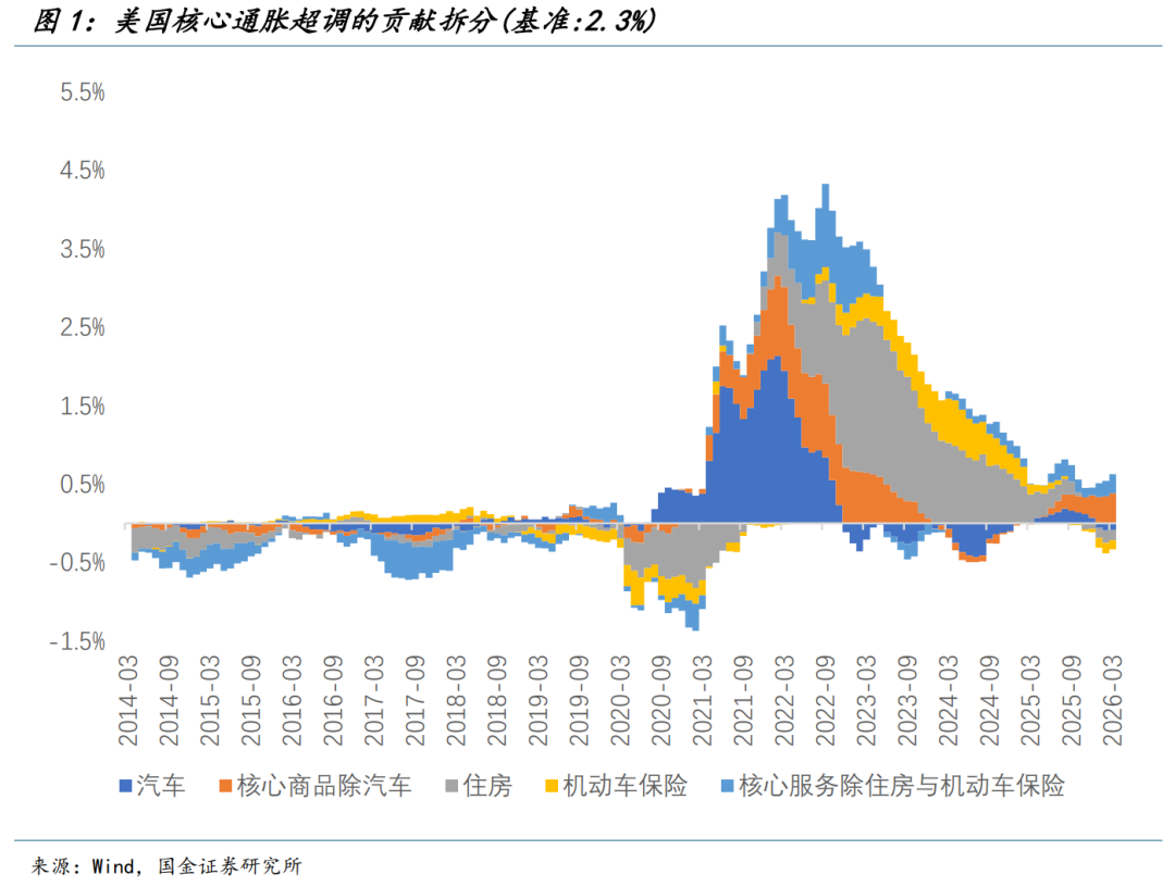 国金宏观：战争冲击经济的四条路径