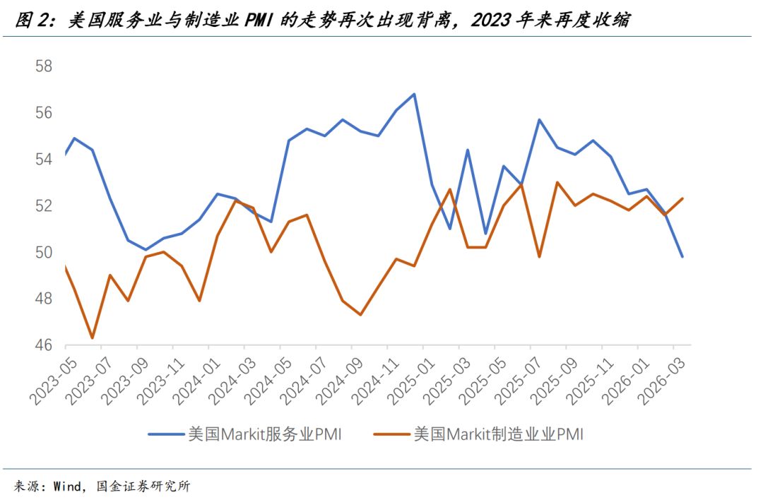 国金宏观：战争冲击经济的四条路径