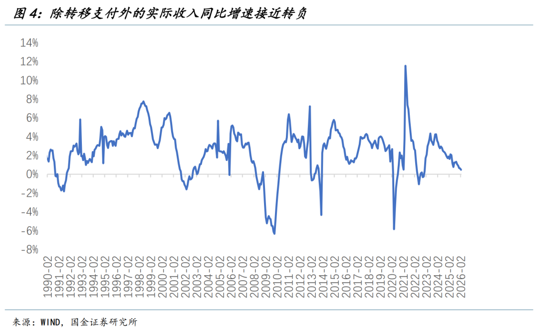 国金宏观：战争冲击经济的四条路径