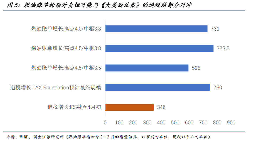 国金宏观：战争冲击经济的四条路径
