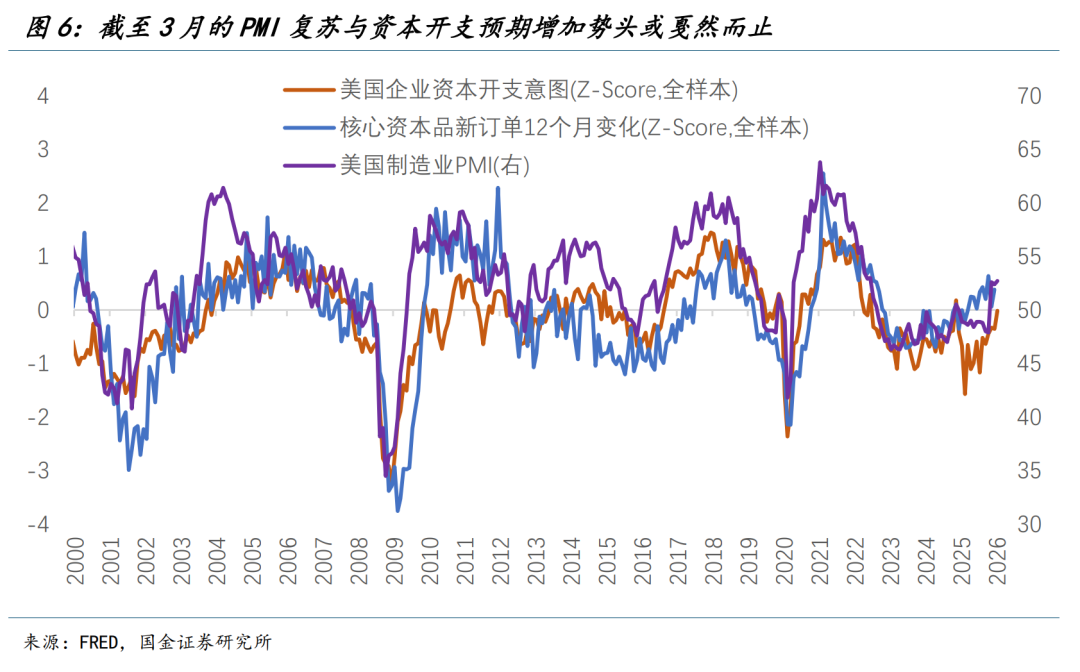 国金宏观：战争冲击经济的四条路径