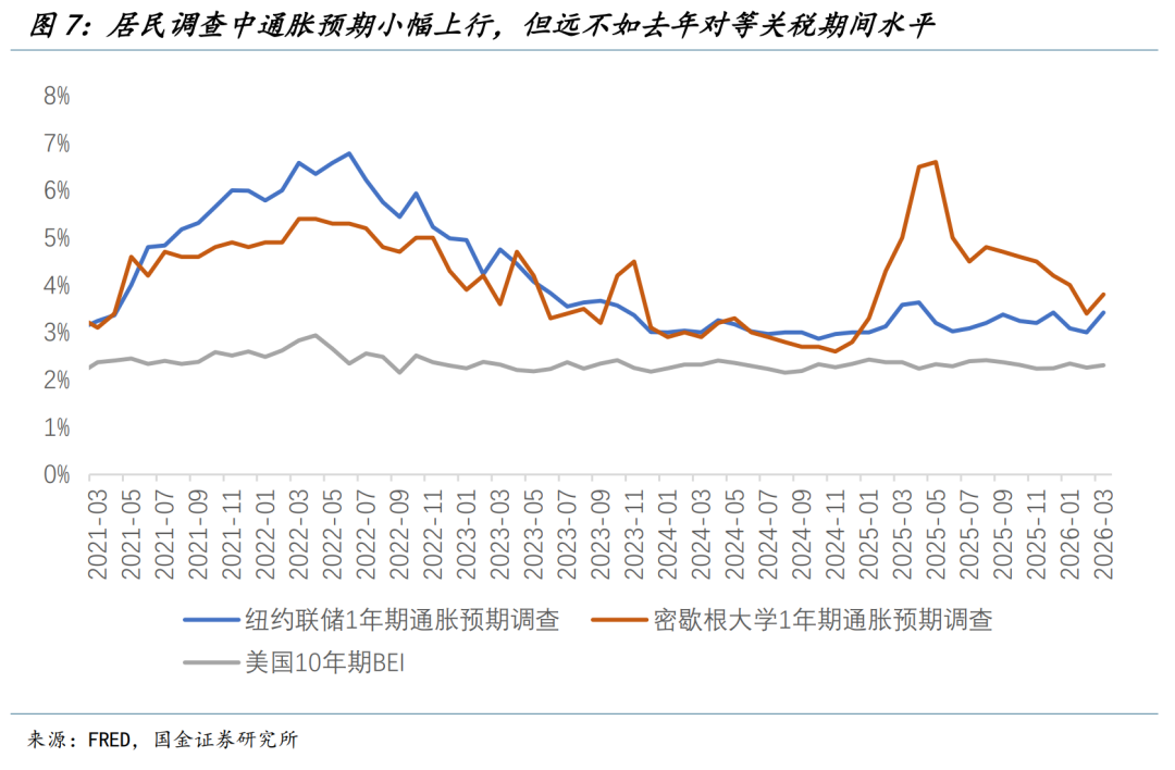国金宏观：战争冲击经济的四条路径