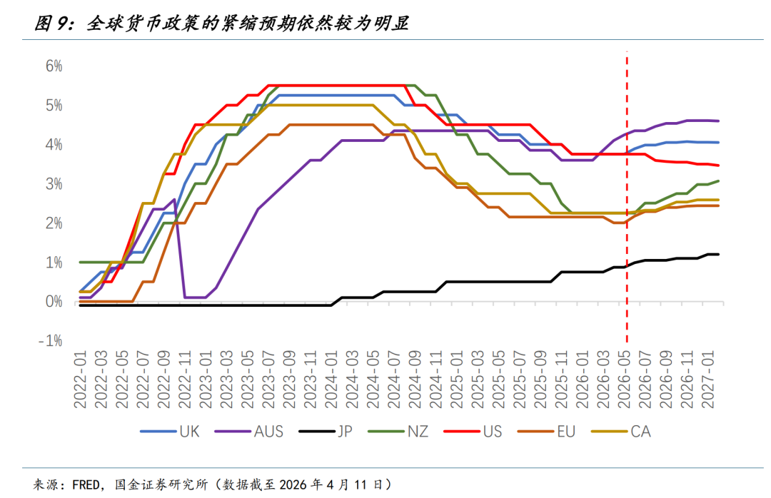 国金宏观：战争冲击经济的四条路径