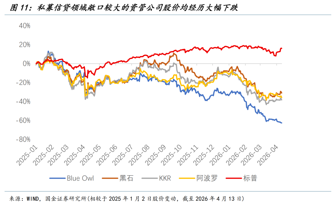 国金宏观：战争冲击经济的四条路径