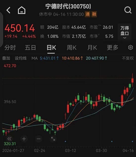 刚刚,A股“科技王”,关键突破!