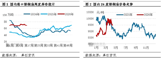 棕榈油3月MPOB报告解读:库存及产量高于预期 价格有下调压