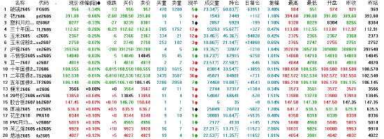 收评:国内期货主力合约涨多跌少 碳酸锂涨超4%