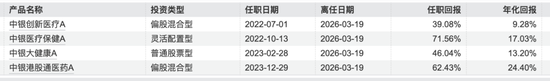 郑宁“清仓式离任”,中银基金权益体系还能撑多久?