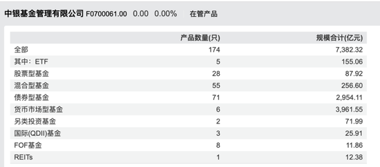 郑宁“清仓式离任”,中银基金权益体系还能撑多久?
