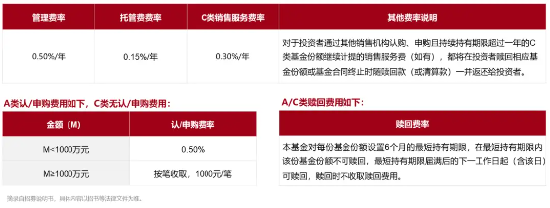 如何挑选FOF基金